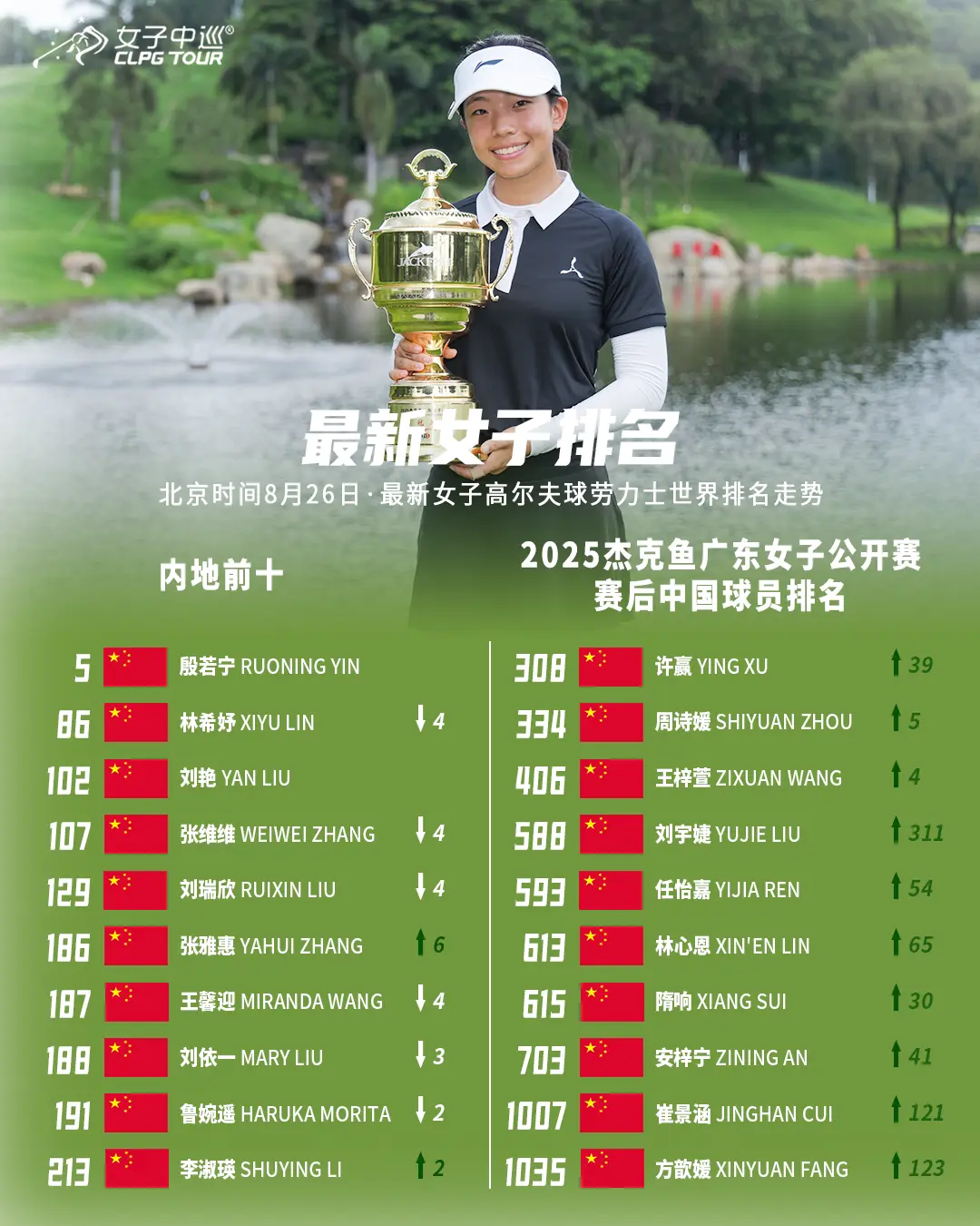 个参赛名额, 目前, 刘宇婕赢得