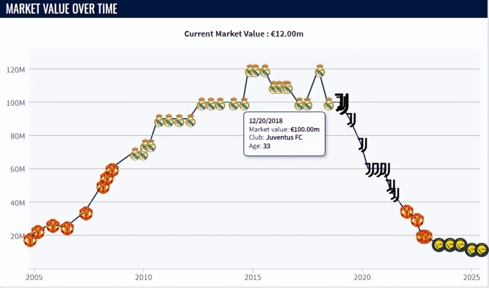 年夏天, 巴萨买他也
