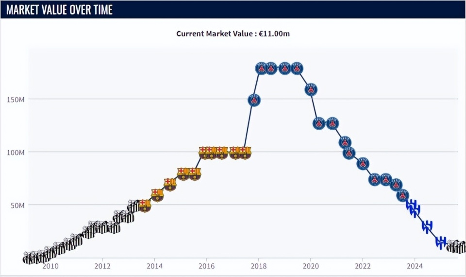 身价最高, 人比赛风格, img