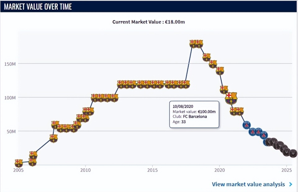 的确如此昔, 后又一次, src